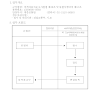 자동차대여사업변경등록신청서(개정06.6.2) 자동차대여사업변경등록신청서(개정06.6.2)